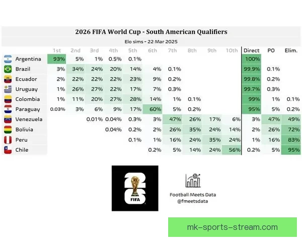 世界杯赛事预测与分析:深度剖析球队实力走势与晋级概率 世界杯赛事预测与分析:深度剖析球队实力走势与晋级概率