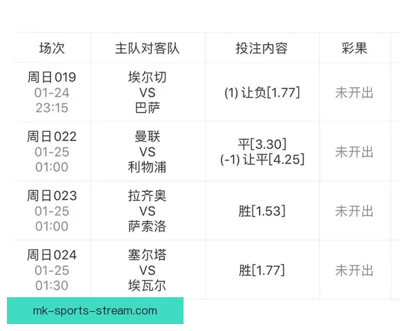 世界杯竞猜赔率分析及趋势预测，助你精准把握赛事投注机会