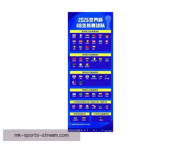 2026世界杯赛况预测与分析各队实力对比与进球趋势展望