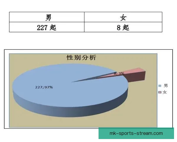 体育竞猜数据分析与赛前走势研判结合胜负概率提升策略全解析