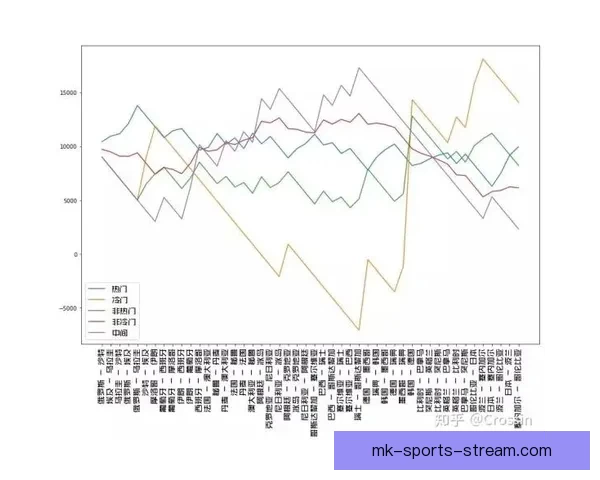 世界杯竞猜赔率数据分析揭示最具潜力球队预测与历史趋势解析