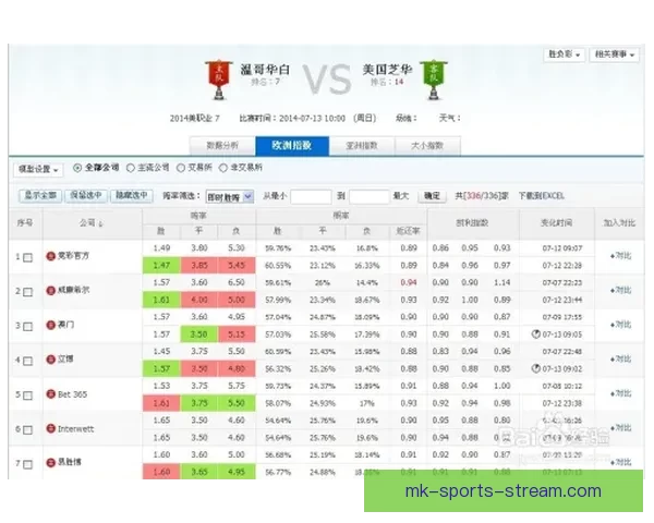 足球竞猜比分技巧解析 预测准确率提高的关键策略与方法