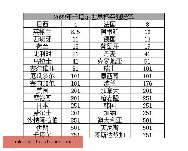 世界杯竞猜赔率分析与策略预测助力精准投注决策